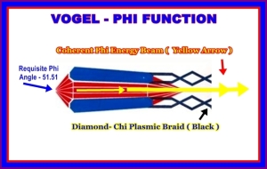 Crystal - Vogel Phi Function