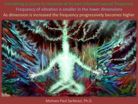 Frequency and Dimension
